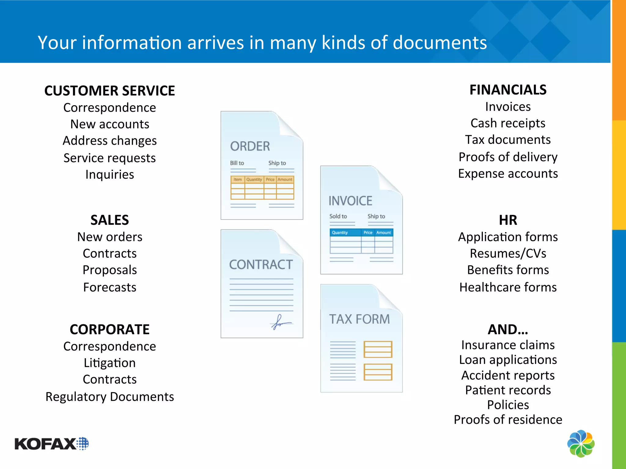 Your	
  informa5on	
  arrives	
  in	
  many	
  kinds	
  of	
  documents	
  

 CUSTOMER	
  SERVICE	
                                                  FINANCIALS	
  
    Correspondence	
                                                      Invoices	
  
     New	
  accounts	
                                                 Cash	
  receipts	
  
    Address	
  changes	
                                              Tax	
  documents	
  
    Service	
  requests	
                                            Proofs	
  of	
  delivery	
  
        Inquiries	
                                                  Expense	
  accounts	
  


          SALES	
                                                               HR	
  
       New	
  orders	
                                               Applica5on	
  forms	
  
        Contracts	
                                                   Resumes/CVs	
  
        Proposals	
                                                   Beneﬁts	
  forms	
  
        Forecasts	
                                                  Healthcare	
  forms	
  


     CORPORATE	
                                                             AND…	
  
    Correspondence	
                                                 Insurance	
  claims	
  
       Li5ga5on	
                                                    Loan	
  applica5ons	
  
       Contracts	
                                                   Accident	
  reports	
  
 Regulatory	
  Documents	
                                            Pa5ent	
  records	
  
                                                                          Policies	
  
           	
                                                       Proofs	
  of	
  residence	
  
           	
  
           	
  
 