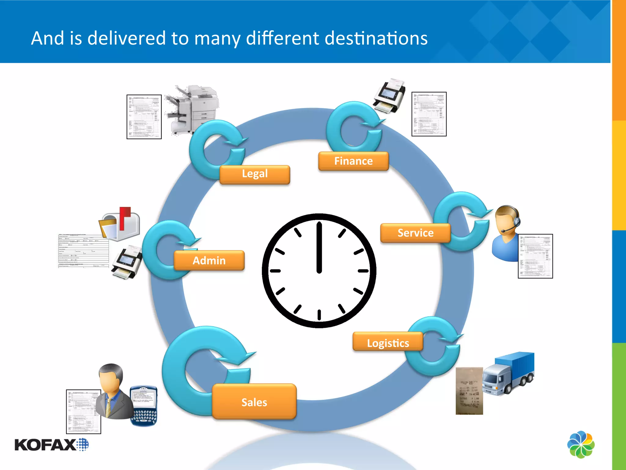 And	
  is	
  delivered	
  to	
  many	
  diﬀerent	
  des5na5ons	
  




                                                          Finance	
  
                                      Legal
                                          	
  



                                                                          Service	
  

                          Admin	
  
                                                 Mailroom	
  




                                                                   Logis;cs
                                                                          	
  



                                      Sales
                                          	
  
 