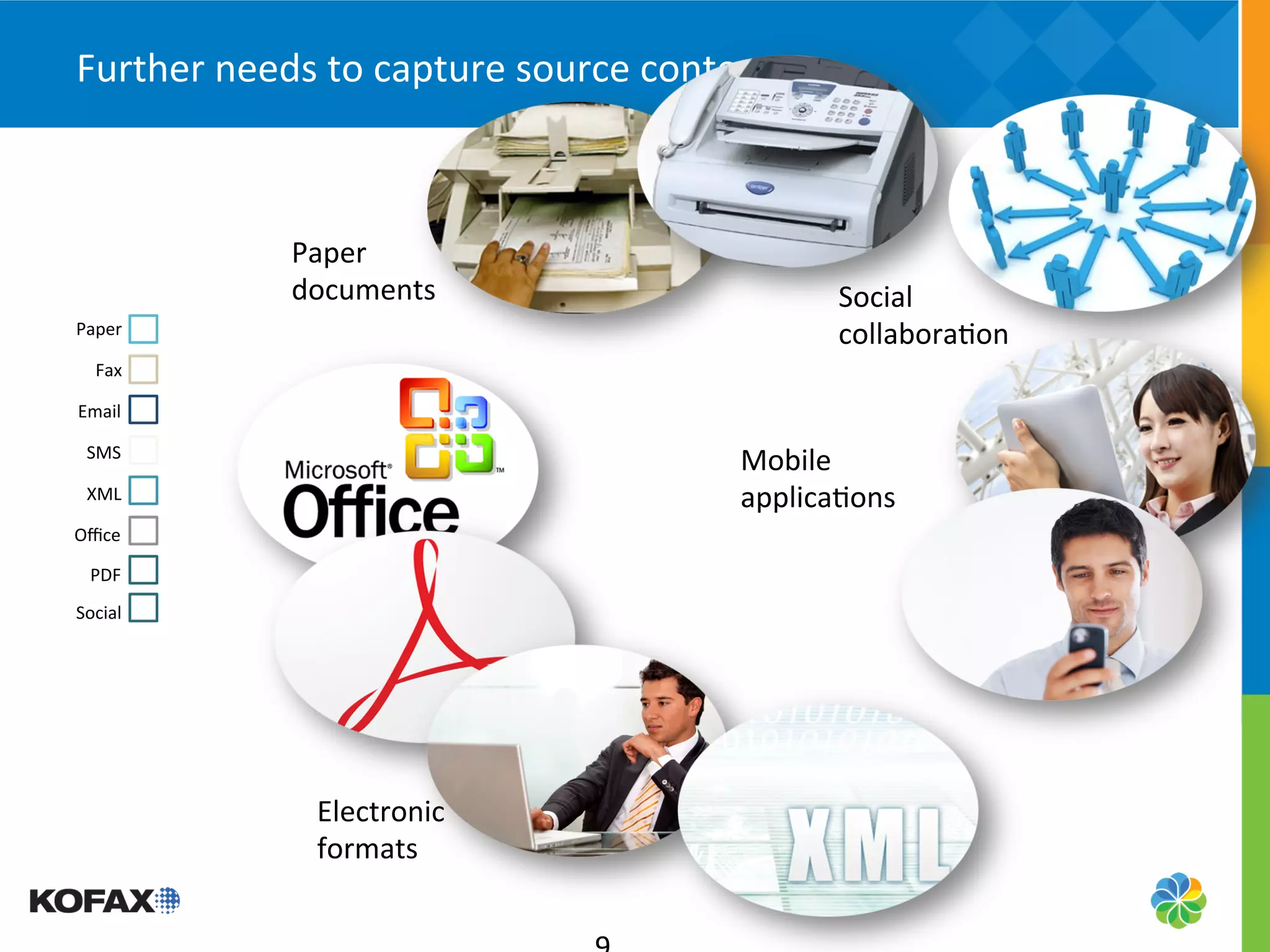 Further	
  needs	
  to	
  capture	
  source	
  content	
  	
  



                  Paper	
  
                  documents	
                                     Social	
  
Paper	
                                                           collabora5on	
  
   Fax	
  

Email	
  

  SMS	
  
                                                         Mobile	
  
  XML	
                                                  applica5ons	
  
Oﬃce	
  

  PDF	
  
Social	
  




                    Electronic	
  
                    formats	
  
 