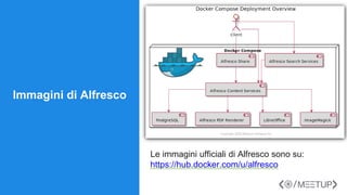 Immagini di Alfresco
Le immagini ufficiali di Alfresco sono su:
https://hub.docker.com/u/alfresco
 