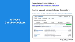 Alfresco
Github repository
Repository github di Alfresco:
https://github.com/Alfresco/acs-deployment
Il primo passo è clonare in locale il repository:
$ git clone https://github.com/Alfresco/acs-deployment
 