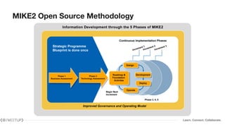 Learn. Connect. Collaborate.
MIKE2 Open Source Methodology
 