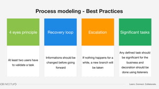 Learn. Connect. Collaborate.
Process modeling - Best Practices
4 eyes principle Recovery loop Escalation Significant tasks
At least two users have
to validate a task
Informations should be
changed before going
forward
If nothing happens for a
while, a new branch will
be taken
Any defined task should
be significant for the
business and
decoration should be
done using listeners
 
