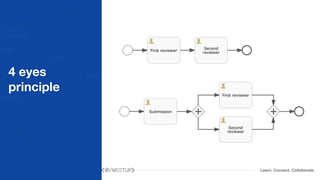Learn. Connect. Collaborate.
4 eyes
principle
 