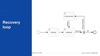 Learn. Connect. Collaborate.
Recovery
loop
 