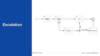 Learn. Connect. Collaborate.
Escalation
 