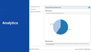 Learn. Connect. Collaborate.
Analytics
 
