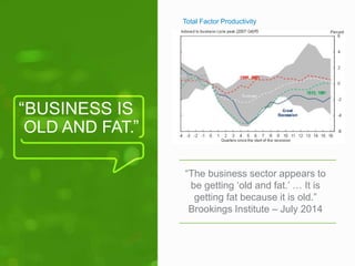 BUSINESS IS
OLD AND FAT.
“
”
“The business sector appears to
be getting ‘old and fat.’ … It is
getting fat because it is o...