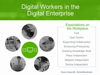 Digital Workers in the
Digital Enterprise
Fast
User Centric
Supporting Collaboration
Enhancing Productivity
Enabling Knowl...