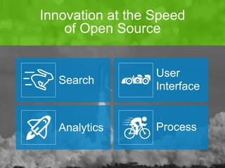 Innovation at the Speed
of Open Source
Search
Analytics
User
Interface
Process
 