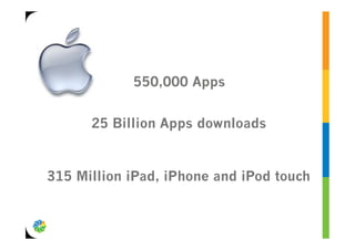 550,000 Apps


      25 Billion Apps downloads


315 Million iPad, iPhone and iPod touch
 