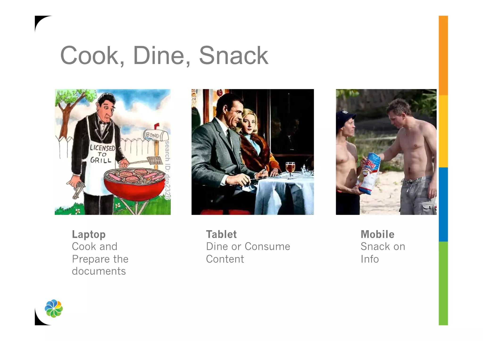 Cook, Dine, Snack




Laptop        Tablet            Mobile
Cook and      Dine or Consume   Snack on
Prepare the   Content           Info
documents
 