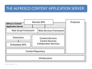 THE ALFRESCO CONTENT APPLICATION SERVER
 