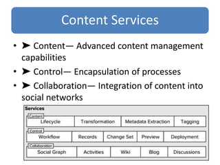 Content Services
• ➤ Content— Advanced content management
capabilities
• ➤ Control— Encapsulation of processes
• ➤ Collaboration— Integration of content into
social networks
 