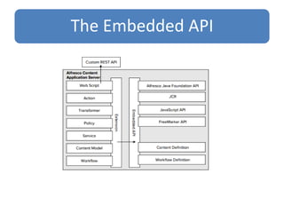 The Embedded API
 