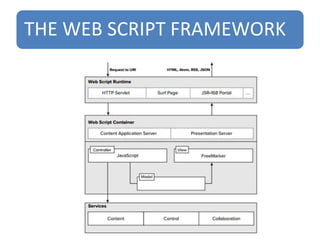 THE WEB SCRIPT FRAMEWORK
 