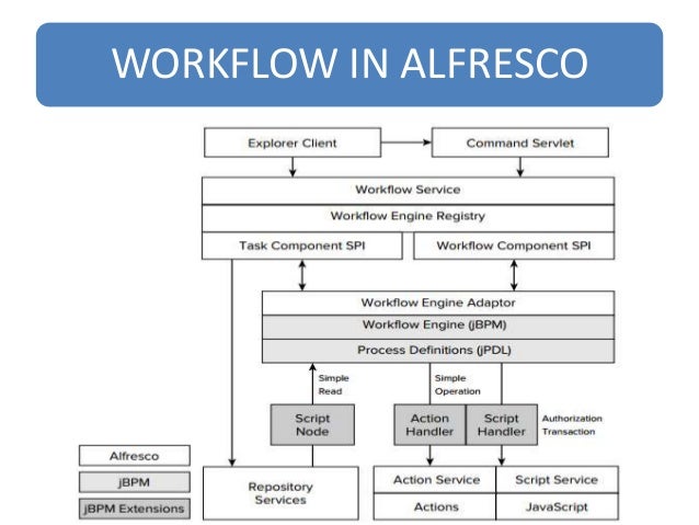 alfresco workflow designer alfresco workflow console 28 images redpill linpro alfresco workflow designer alfresco workflow console 28 images redpill linpro