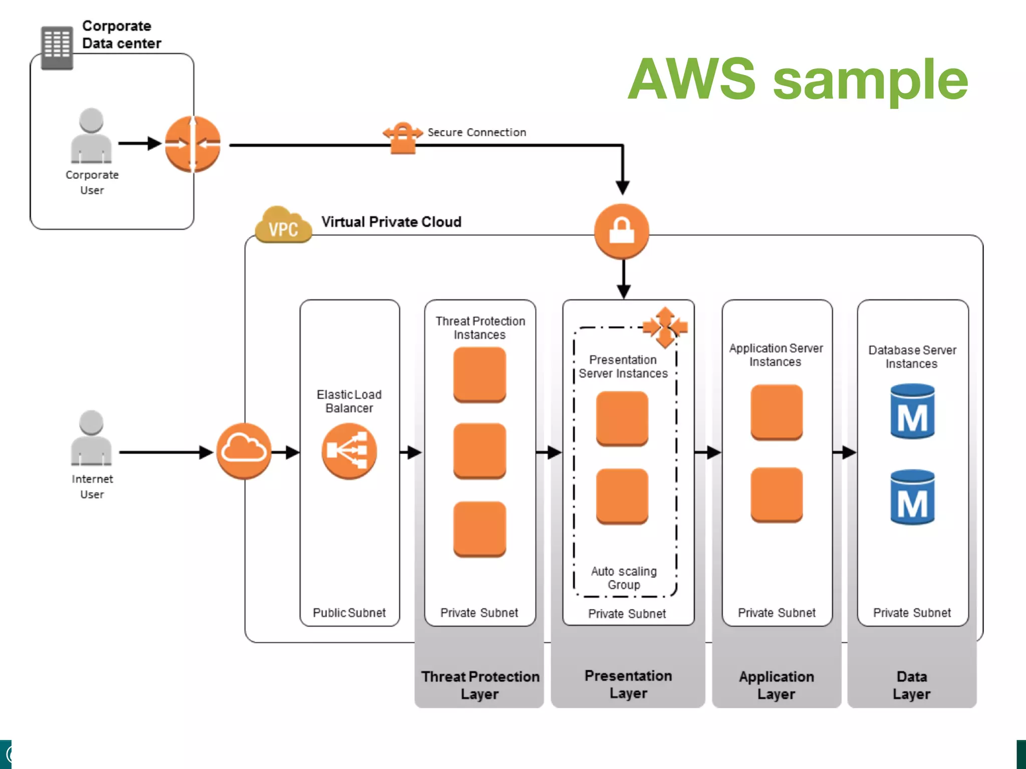@ToniBlyx #AlfrescoSecurity 
AWS sample 
 