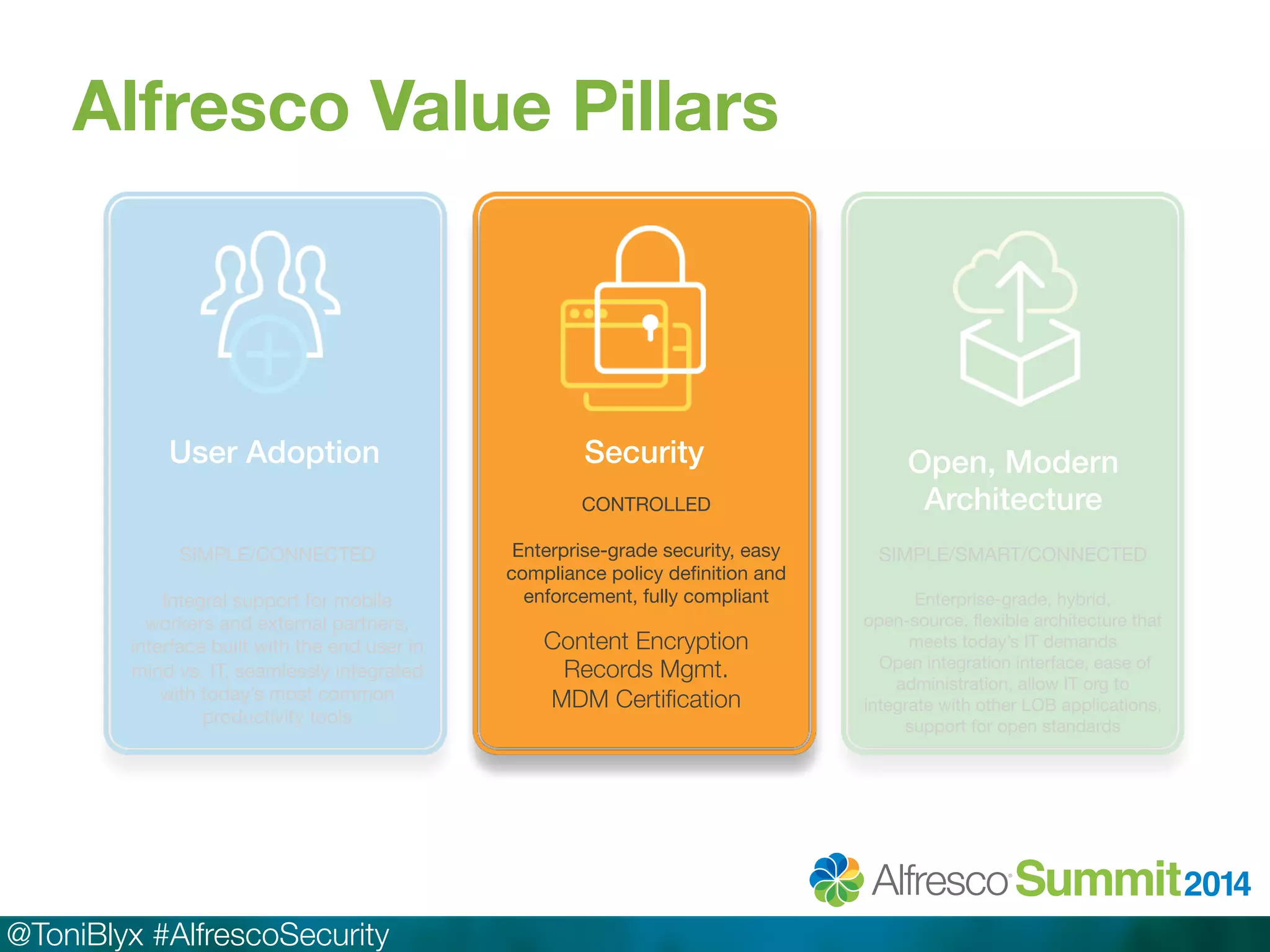 User Adoption 
Security!Open, Modern 
@ToniBlyx #AlfrescoSecurity 
Architecture! 
SIMPLE/CONNECTED 
Integral support for mobile 
workers and external partners, 
interface built with the end user in 
mind vs. IT, seamlessly integrated 
with today’s most common 
productivity tools 
CONTROLLED 
Enterprise-grade security, easy 
compliance policy definition and 
enforcement, fully compliant 
SIMPLE/SMART/CONNECTED 
Enterprise-grade, hybrid, 
open-source, flexible architecture that 
meets today’s IT demands 
Open integration interface, ease of 
administration, allow IT org to 
integrate with other LOB applications, 
support for open standards 
Alfresco Value Pillars 
Content Encryption 
Records Mgmt. 
MDM Certification 
 