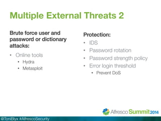 Multiple External Threats 2 
Brute force user and 
password or dictionary 
attacks:! 
• Online tools 
• Hydra 
• Metasploit 
@ToniBlyx #AlfrescoSecurity 
Protection:! 
• IDS 
• Password rotation 
• Password strength policy 
• Error login threshold 
• Prevent DoS 
 