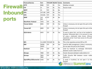 Firewall: 
Inbound 
ports 
Protocol/Service, Port, TCP/UDP, IN/OUT, Active, Comments, 
HTTP, 8080# TCP# IN# Yes# WebDav#included# 
FTP, 21# TCP# IN# Yes# Passive#mode# 
SMTP, 25# TCP# IN# No# # 
CIFS, 137,138# UDP# IN# Yes# # 
CIFS, 139,445# TCP# IN# Yes# # 
IMAP, 143# or# 
@ToniBlyx #AlfrescoSecurity 
993# 
TCP# IN# No# # 
SharePoint,,Protocol, 7070# TCP# IN# Yes# # 
Tomcat,Admin, 8005# TCP# IN# Yes# Unless#is#necessary,#do#not#open#this#port#at#the# 
firewall# 
Tomcat,AJP, 8009# TCP# IN# Yes# Unless#is#necessary,#do#not#open#this#port#at#the# 
firewall# 
SOLR,Admin, 8443# TCP# IN# Yes# If#used#to#admin#Solr,#cert#has#to#be#installed#in# 
browser.#Otherwise#take#it#in#to#account#in#case# 
of# using# a# dedicated# Index# Server,# Alfresco# 
repository#server#must#have#access#to#this#port# 
IN#and#OUT# 
NFS, 111,2049# TCP/UDP# IN# No# This#is#the#repository#service#NFS#as#VFS# 
RMI, 50500S 
50507# 
TCP# IN# Yes# Used#for#JMX#management.#Unless#is#necessary,# 
do#not#open#this#port#at#the#firewall# 
Hazelcast, 5701# TCP# IN# No# Used# by# hazelcast# to# exchange# information# 
between#cluster#nodes#from#4.2## 
JGroups, 7800# TCP# IN# No# Cluster#discovery#between#nodes#before#4.2# 
JGroups, 7801S 
7802# 
TCP# IN# No# Traffic# Ehcache# RMI# between# cluster# nodes# 
before#4.2.# 
OpenOffice/JODconverter, 8100# TCP# IN# Yes# It# works# in# localhost,# do# not# open# it# at# the# 
firewall# 
# 
 