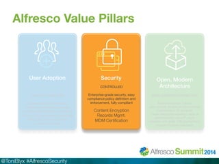 User Adoption 
Security!Open, Modern 
@ToniBlyx #AlfrescoSecurity 
Architecture! 
SIMPLE/CONNECTED 
Integral support for m...