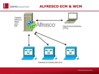 ALFRESCO ECM & WCM
 