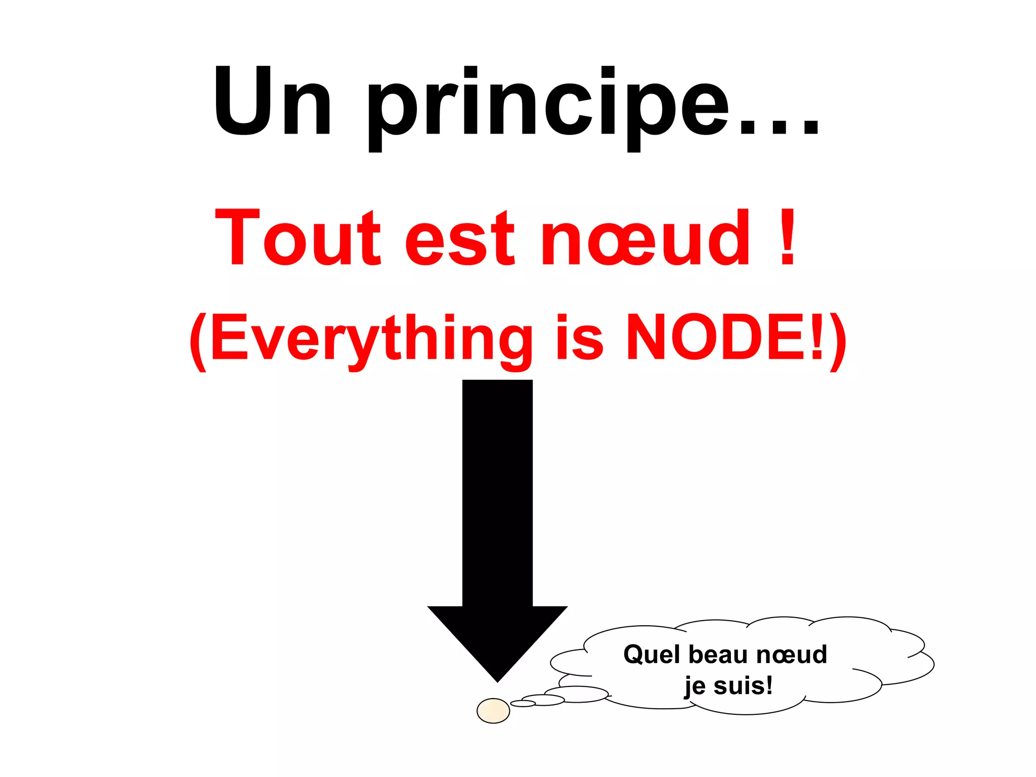 Alfresco en quelques points : Services Tutorial