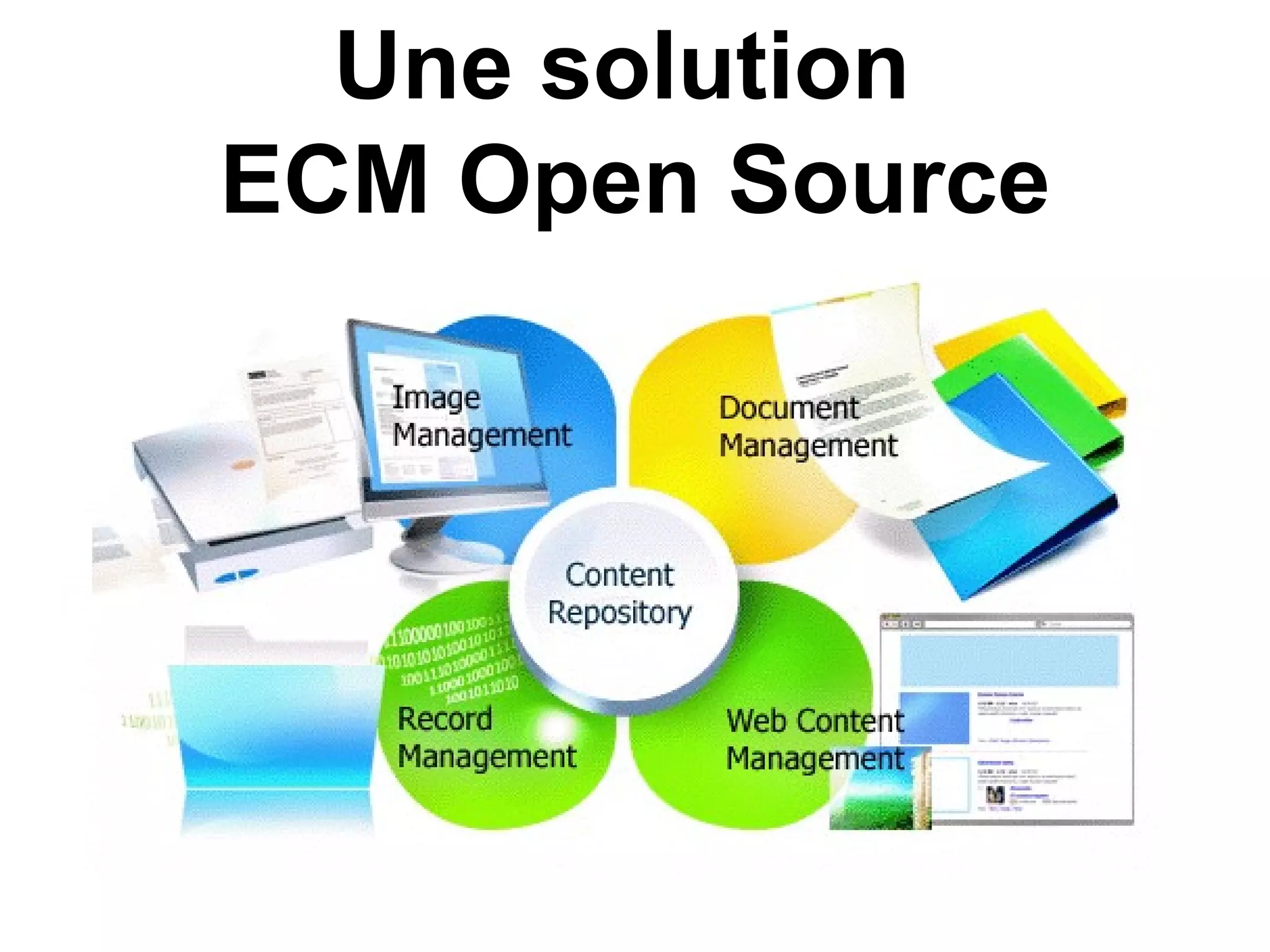 Alfresco en quelques points : Services Tutorial