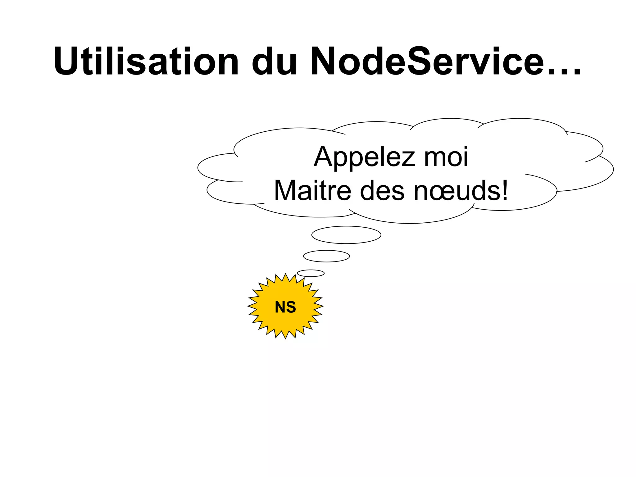 Alfresco en quelques points : Services Tutorial