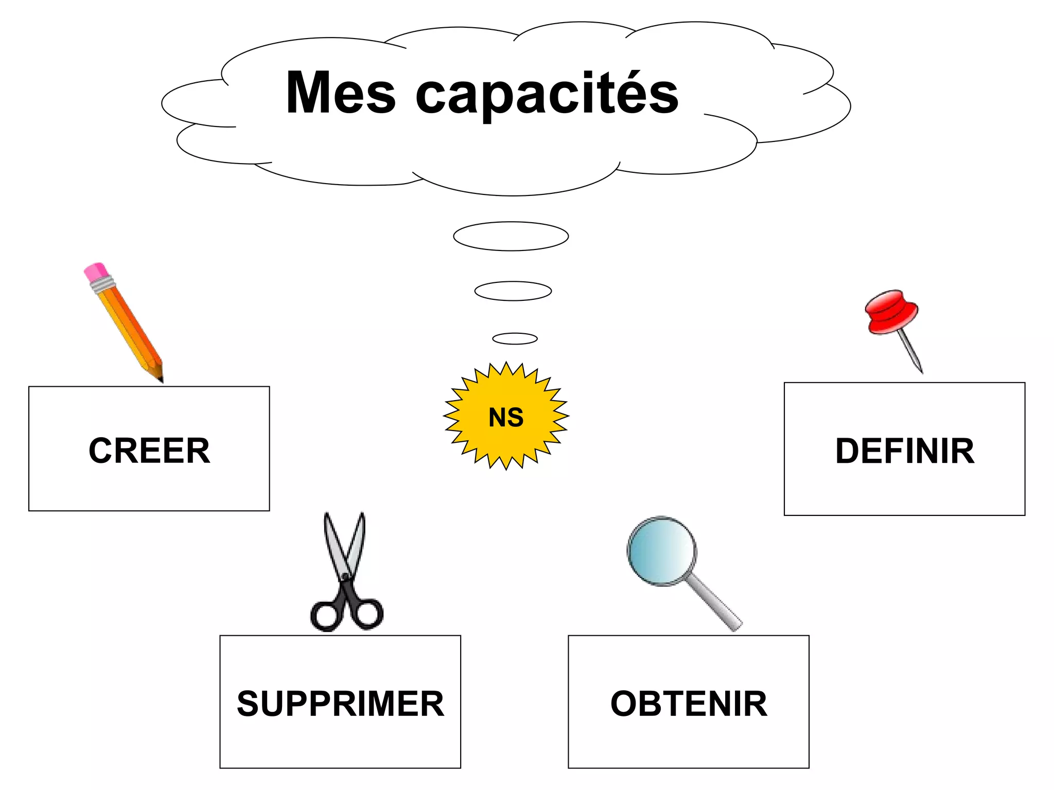 Alfresco en quelques points : Services Tutorial