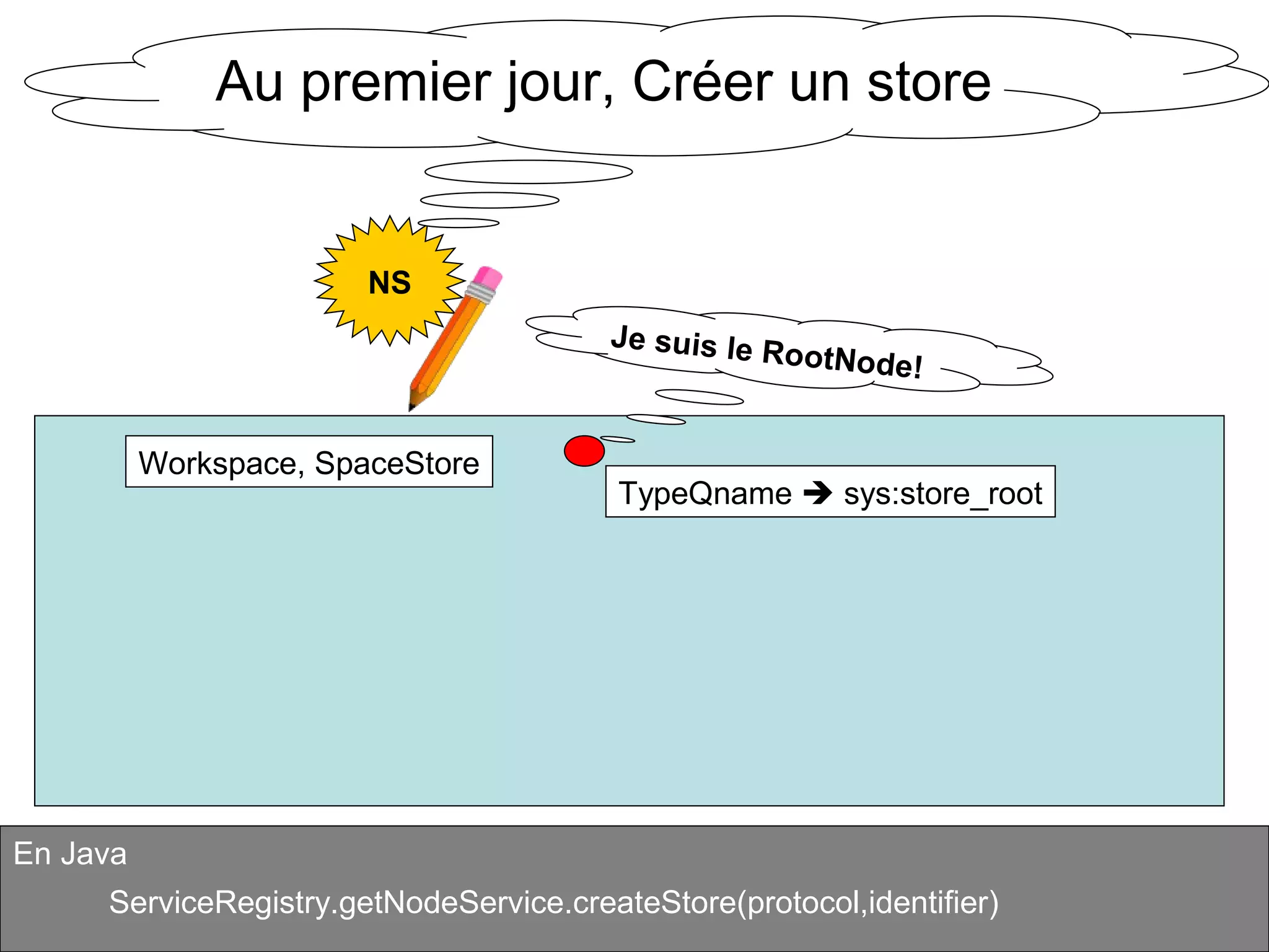 Alfresco en quelques points : Services Tutorial