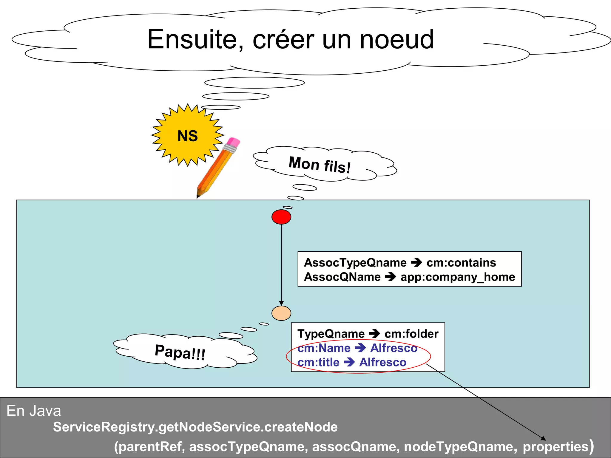 Alfresco en quelques points : Services Tutorial
