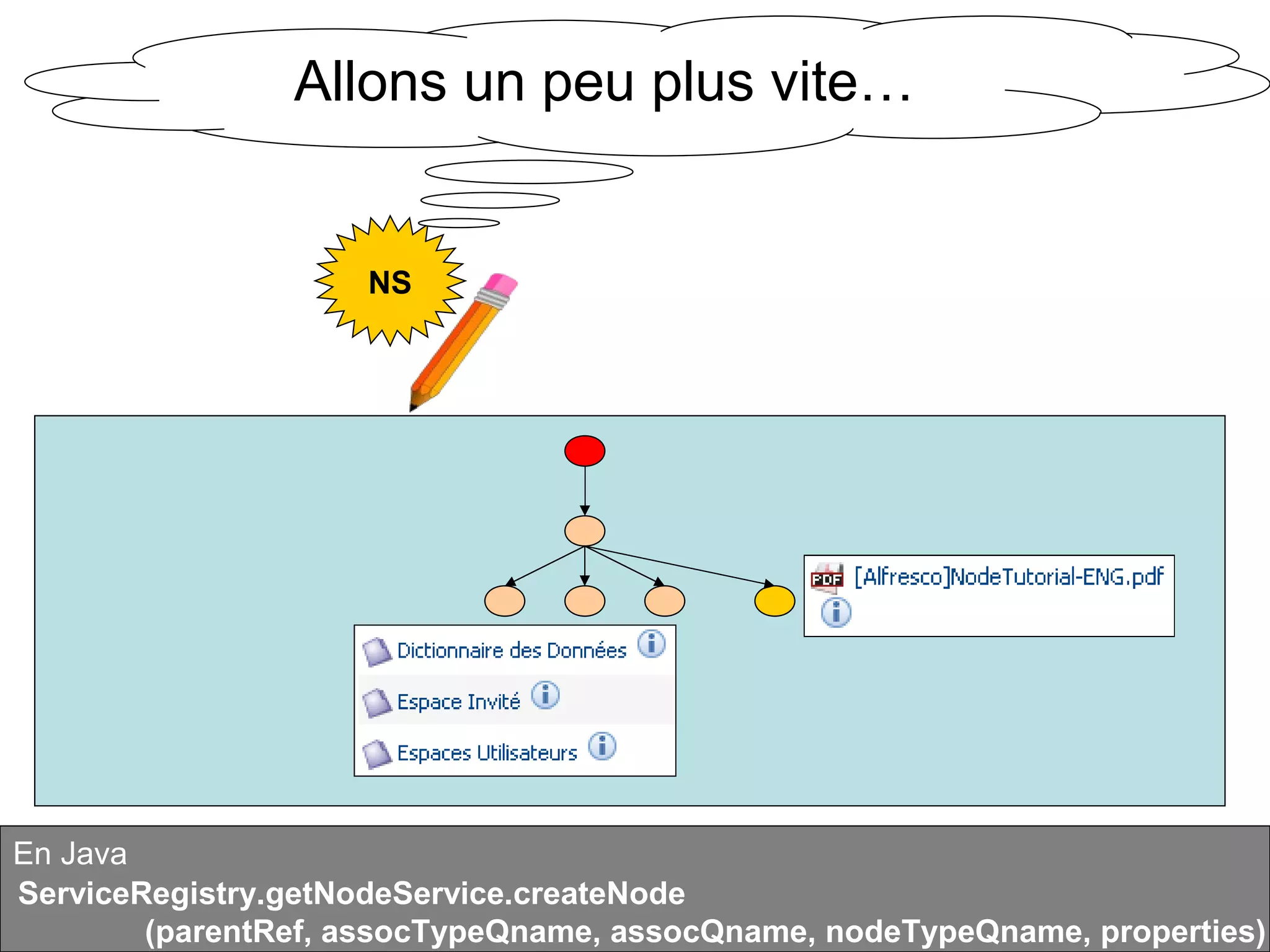 Alfresco en quelques points : Services Tutorial