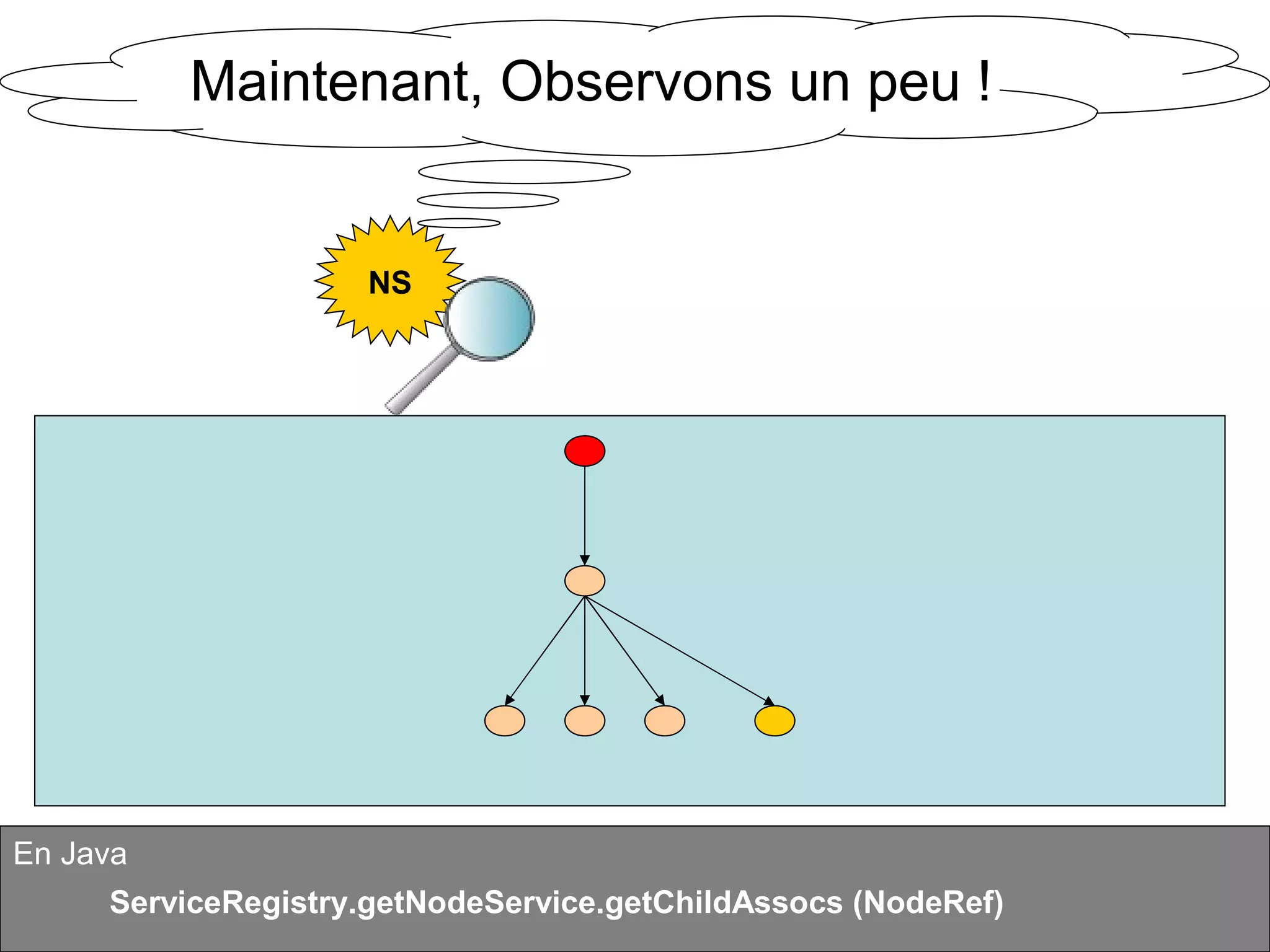 Alfresco en quelques points : Services Tutorial