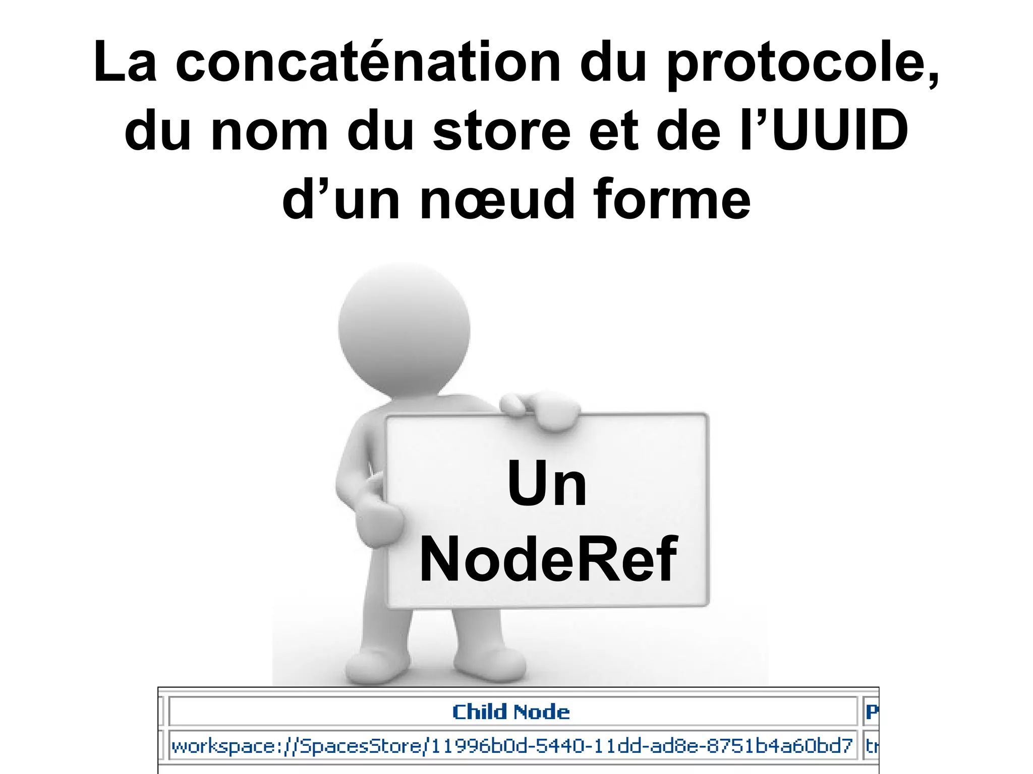 Alfresco en quelques points : Services Tutorial