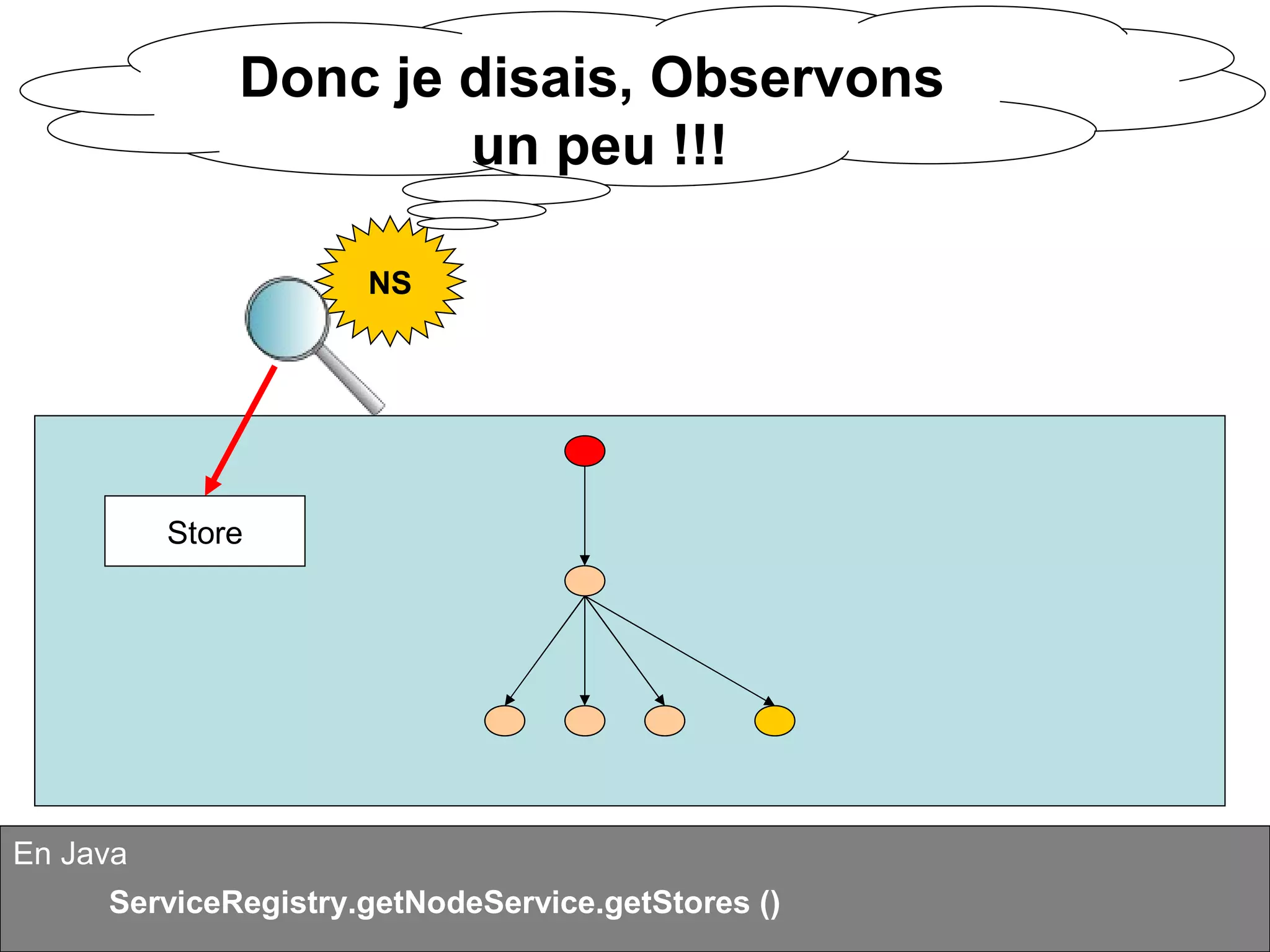 Alfresco en quelques points : Services Tutorial