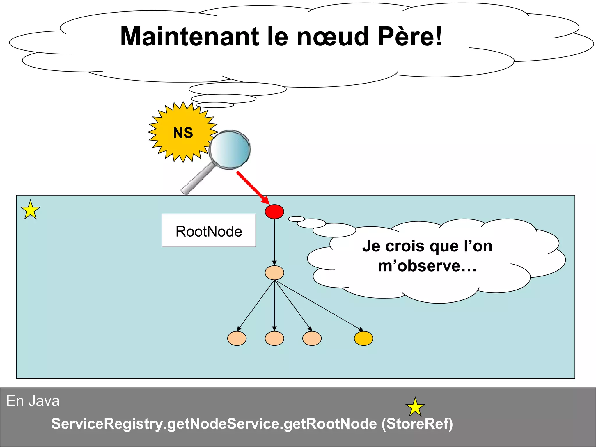 Alfresco en quelques points : Services Tutorial