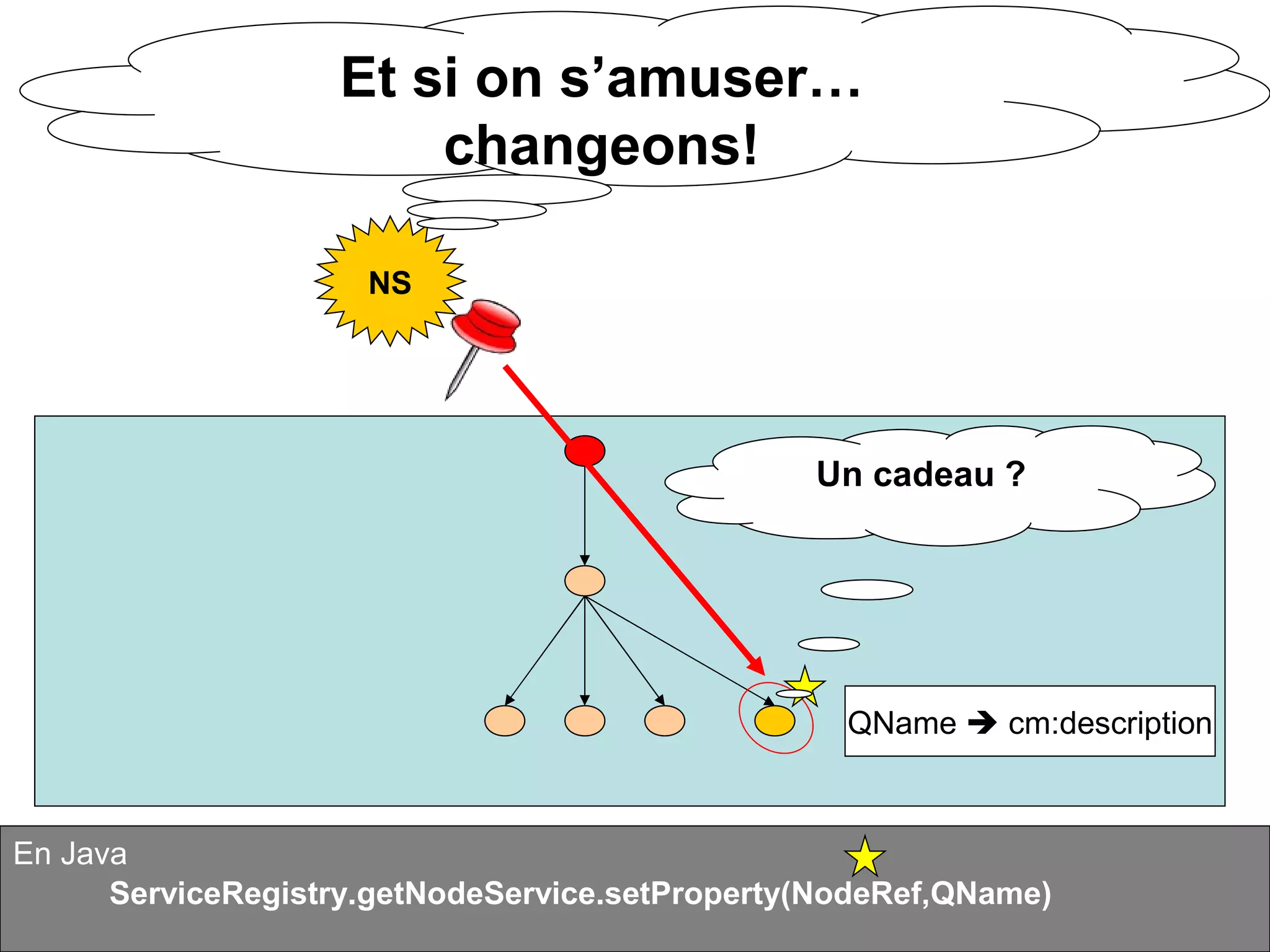 Alfresco en quelques points : Services Tutorial