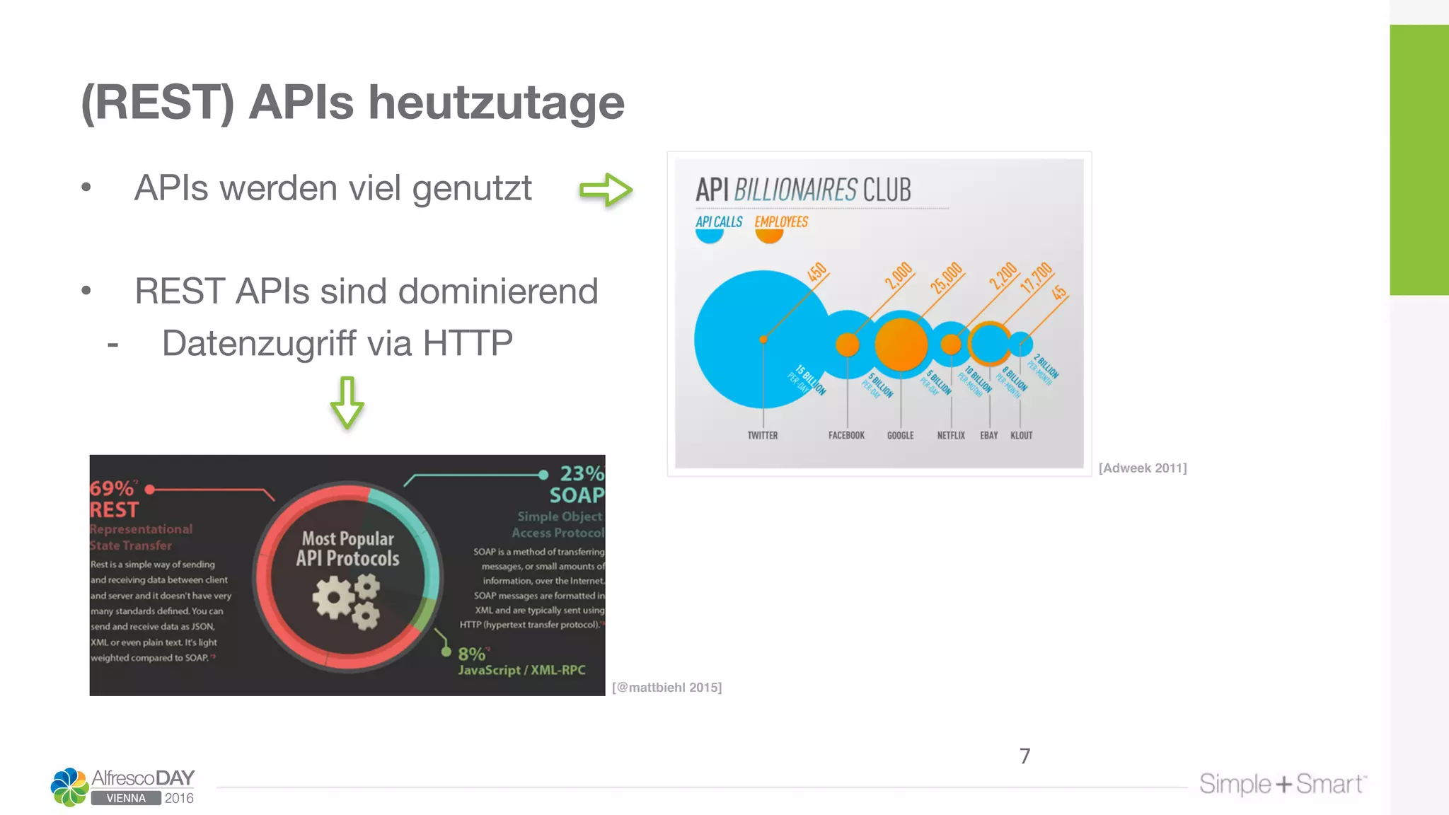 (REST) APIs heutzutage
• APIs werden viel genutzt

• REST APIs sind dominierend

- Datenzugriff via HTTP
[Adweek 2011]
[@mattbiehl 2015]
7
 