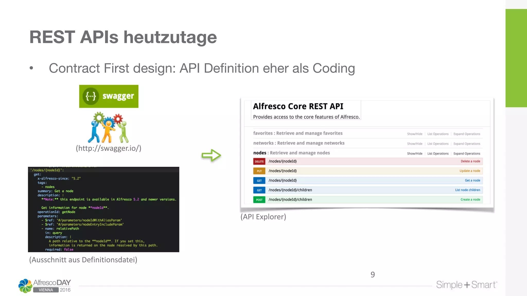 REST APIs heutzutage
• Contract First design: API Definition eher als Coding
(Ausschnitt	aus	Definitionsdatei)
(API	Explorer)
(http://swagger.io/)
9
 