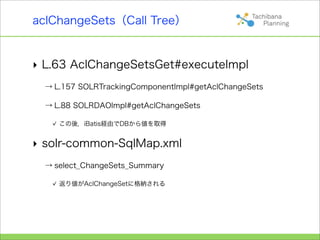 aclChangeSets（Call Tree）


‣ L.63 AclChangeSetsGet#executeImpl
  → L.157 SOLRTrackingComponentImpl#getAclChangeSets

  → L.88 SOLRDAOImpl#getAclChangeSets

     この後，iBatis経由でDBから値を取得


‣ solr-common-SqlMap.xml
  → select_ChangeSets_Summary

     返り値がAclChangeSetに格納される
 