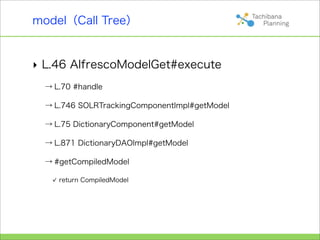 model（Call Tree）


‣ L.46 AlfrescoModelGet#execute
  → L.70 #handle

  → L.746 SOLRTrackingComponentImpl#getModel

  → L.75 DictionaryComponent#getModel

  → L.871 DictionaryDAOImpl#getModel

  → #getCompiledModel

     return CompiledModel
 