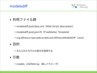 modelsdiﬀ


‣ 利用ファイル群
 → modelsdiﬀ.post.desc.xml（Web Script description）

 → modelsdiﬀ.post.json.ftl（FreeMarker Template）

 → org.alfresco.repo.web.scripts.solr.AlfrescoModelsDiﬀ（Java）

‣ 目的
 → 与えられたモデルの差分を取得する

‣ 引数
 → models（JSONArray，隠しパラメータ）
 