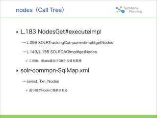 nodes（Call Tree）


‣ L.183 NodesGet#executeImpl
  → L.296 SOLRTrackingComponentImpl#getNodes

  → L.149/L.155 SOLRDAOImpl#getNodes

     この後、iBatis経由でDBから値を取得


‣ solr-common-SqlMap.xml
  → select_Txn_Nodes

     返り値がNodeに格納される
 