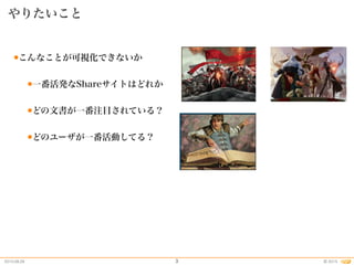 2015.08.26 2015©
やりたいこと
3
●こんなことが可視化できないか
●一番活発なShareサイトはどれか
●どの文書が一番注目されている？
●どのユーザが一番活動してる？
 