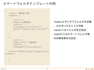 2016.03.23 2016©
スマートフォルダテンプレートの例
11
{
"name": "契約書一覧",
"nodes": [
{
"id":"1",
"name":"全契約書",
"search": {
"language":"fts-alfresco",
"query":"TYPE:study:contract"
}
}
,
{
"id":"2",
"name":"サポート契約書",
"search": {
"language":"fts-alfresco",
"query":"ASPECT:study:supportContr
actAspect"
}
}
]
}
● “nodes”以下にサブフォルダを定義
。入れ子にすることも可能
● “name”にはフォルダ名を記述
● “search”にはスマートフォルダ表
示の検索条件を記述
 