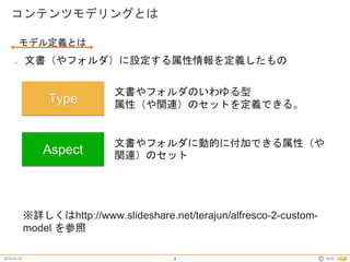2016.03.23 2016©
コンテンツモデリングとは
3
モデル定義とは
● 文書（やフォルダ）に設定する属性情報を定義したもの
※詳しくはhttp://www.slideshare.net/terajun/alfresco-2-custom-
model を参照
Type
Aspect
文書やフォルダのいわゆる型
属性（や関連）のセットを定義できる。
文書やフォルダに動的に付加できる属性（や
関連）のセット
 