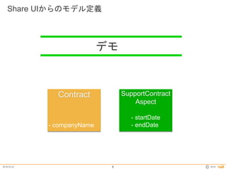 2016.03.23 2016©
Share UIからのモデル定義
5
デモ
Contract SupportContract
Aspect
- companyName
- startDate
- endDate
 