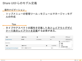 2016.03.23 2016©
Share UIからのモデル定義
6
操作ナビゲーション
● トップメニューの管理ツール→モジュールマネージャ→モデ
ルの作成
Tips
● タイプやアスペクトの属性を定義したあとレイアウトデザイ
ナーで表示レイアウトを定義する必要がある。
 